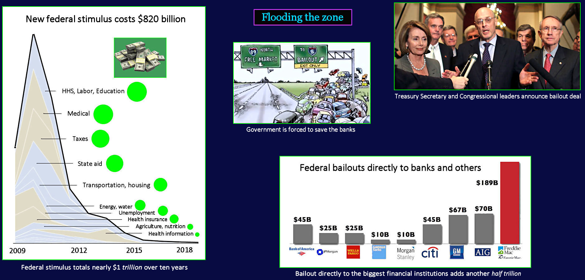 Lehman, bank bailout, free money, 2008